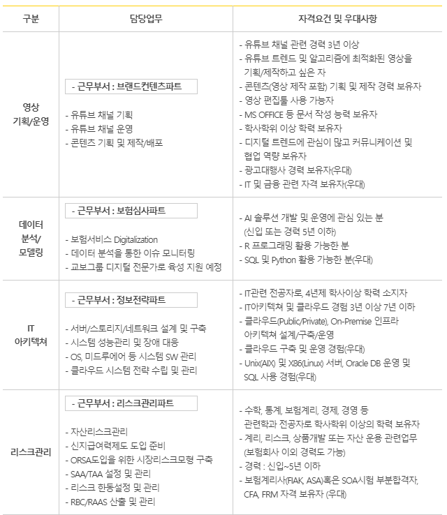 [교보라이프플래닛생명보험] 영상,데이터분석,ITA, 리스크관리 (~200830)