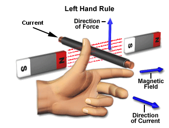 기기 4 플레밍의 왼/오른손 법칙 - 출처 :느시