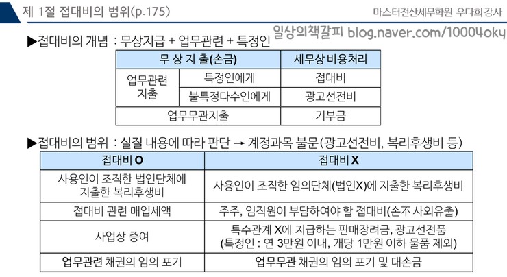  전산세무 1급 - 접대비 중 접대비의 범위 및 세무조정/실무서식작성방법