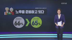  노후준비의 필요성 재테크의 필요성 : 연금 창업자금 노후준비 2가지방법
