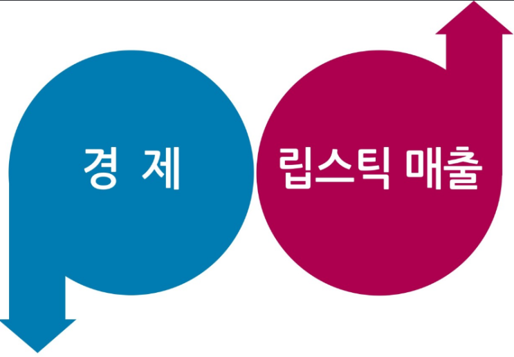  코로나19 - 불황 판단 풍향계 "립스틱 지수" & 똑똑한 굿즈 "Wag the dog" 의 상관성 ??