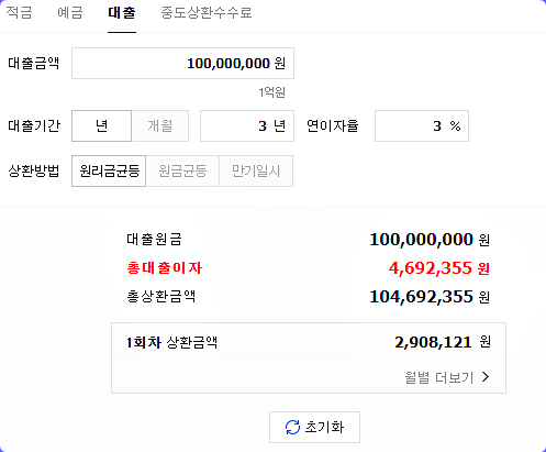대출상환방식에 대해 알아봅니다 (원리금균등, 원금균등, 원금만기일시상환) : 네이버 블로그