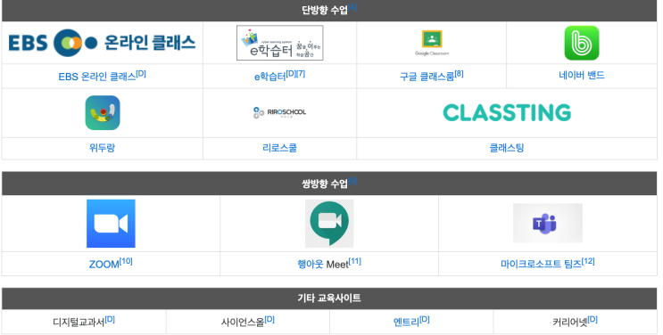 에듀넷E학습터,EBS온라인클래스 온라인 교육 플랫폼을 알아보자!