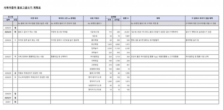 1일1포스팅은 아니라도 꾸준한 블로그 글쓰기는 계획부터
