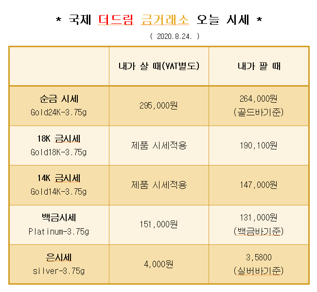  * 대구 칠곡 국제 더드림 금거래소에서 알려드리는 오늘의 금 시세 *