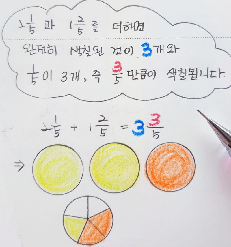 [ 4학년 ] 분수의 덧셈과 뺄셈 - 분모가 같은 분수의 덧셈 : 네이버 블로그