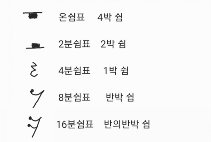 음표와 쉼표 쉽고빠르게 익히는 방법 (4분음표~온음표, 4분쉼표~온쉼표) : 네이버 블로그