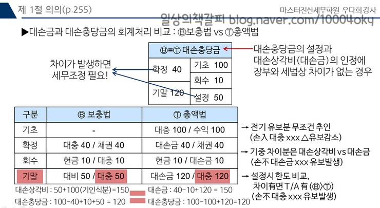  전산세무 1급 - 대손금과 대손충당금 중 보충법과 총액법회계처리 방법/대손금과 대손충당금 세무조정 방법