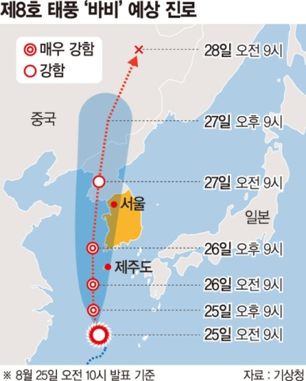  태풍 바비 북상 이동경로