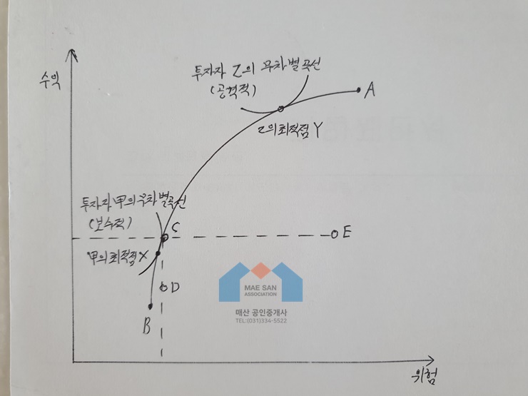 부동산 투자론 : 효율적 프론티어와 무차별곡선
