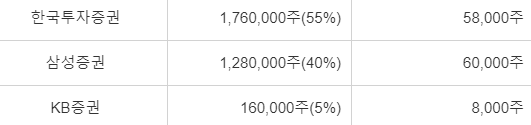 카카오게임즈 장외주식, 청약 일정, 상장일, 공모가 총정리 카카오게임즈 장외주식, 청약 일정, 상장일, 공모가 총정리