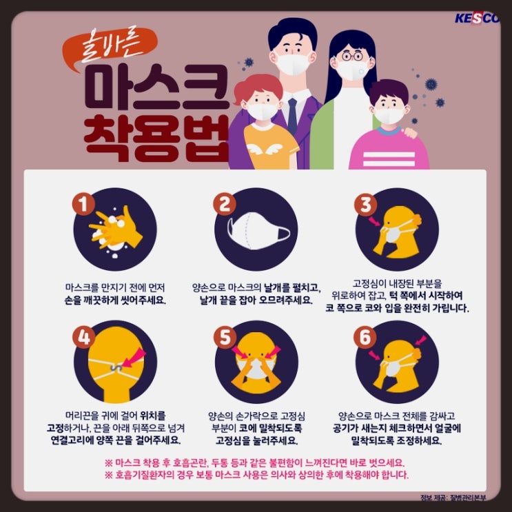  코로나19 에 대처할 올바른 마스크 착용법 : 밀착해서 착용하세요!