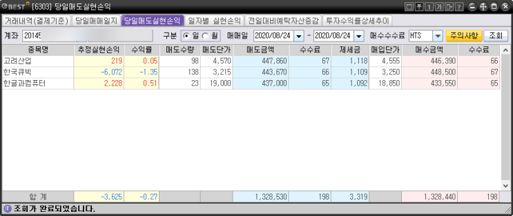  주식 프로그램 매매 일지 (2020.08.24~25) 자동매매 단타 스캘핑 투자 알고리즘 #1 적용 실제 후기 (5)