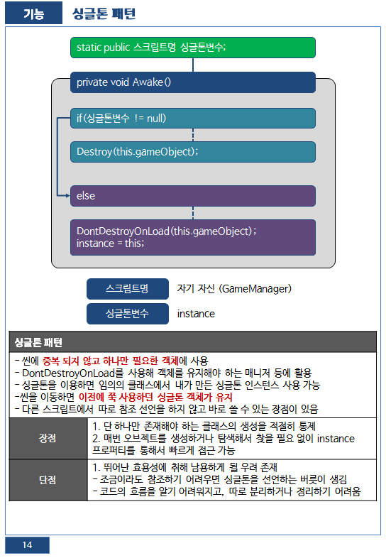  [Unity, C#] 싱글톤 패턴