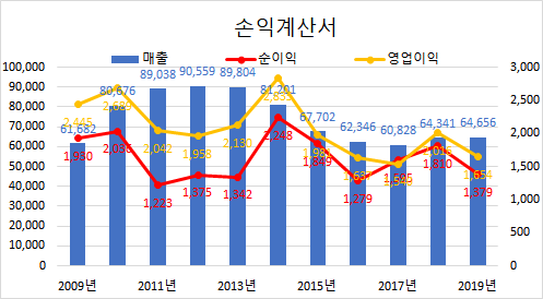  [배당주]중국의 식량난과 글로벌 곡물 메이저 회사 ADM