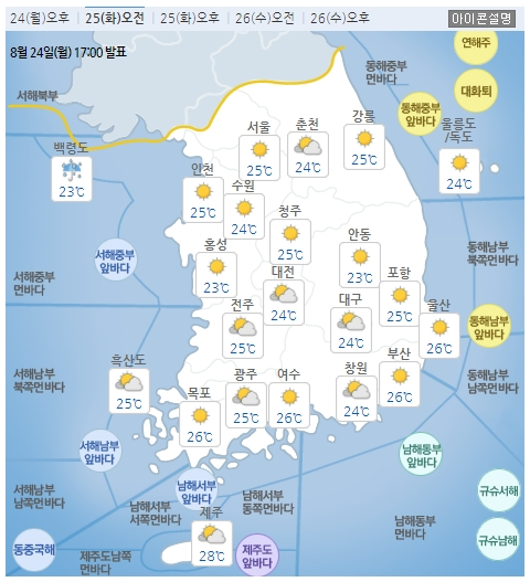 8/25_감성오잇의 오늘의 소식 (오늘의 날씨, 경제, 시사)