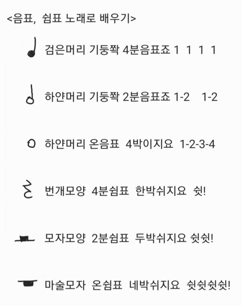 음표와 쉼표 쉽고빠르게 익히는 방법 (4분음표~온음표, 4분쉼표~온쉼표) : 네이버 블로그, image size:800x1013