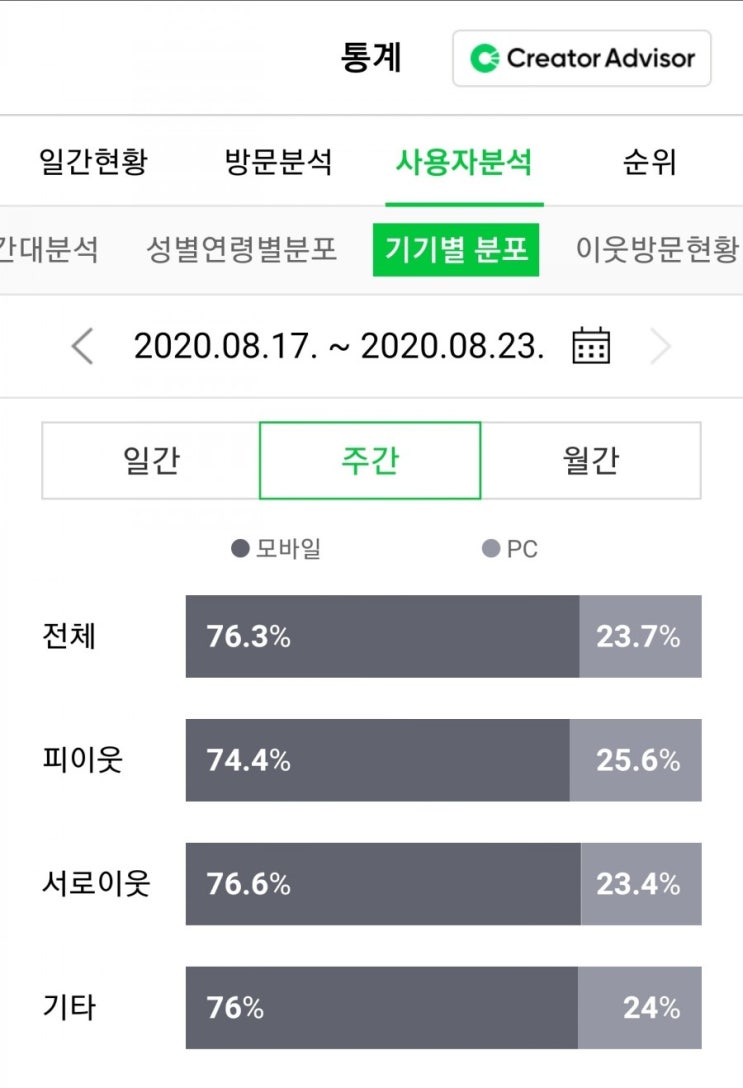  내 블로그, 모바일 중심으로 운영하자
