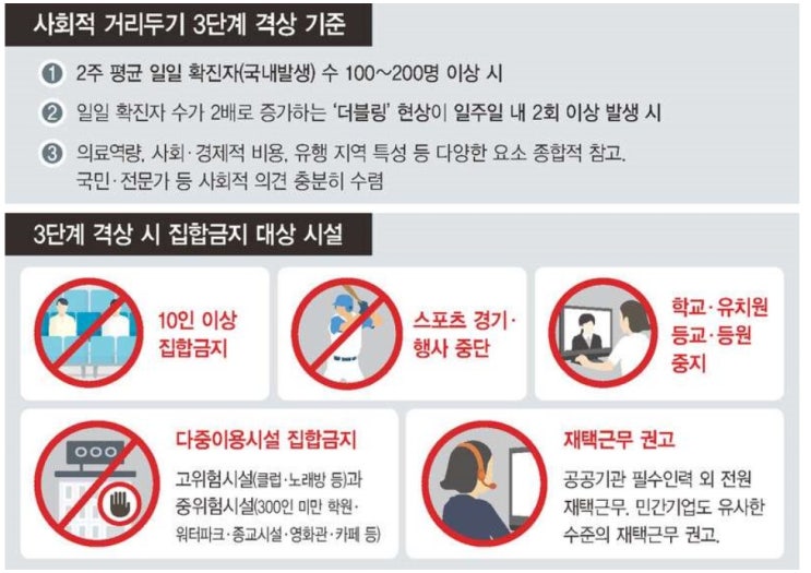  코로나 강동구 어린이집 추가 확진발생