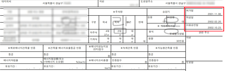  조세특례법 제97조의2 신축임대주택에 대한 양도소득세 감면 특례 - 그러면 신축의 기준은?