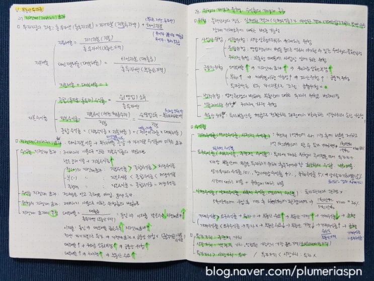  [공인중개사 독학] 부동산학개론 27~32강