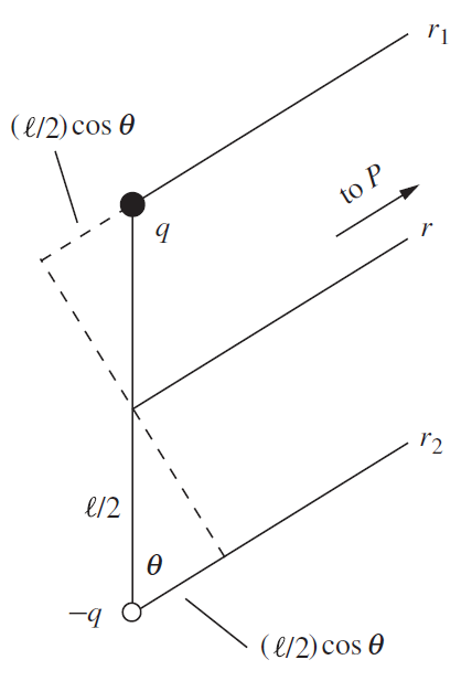 전자기학 15) 전기 쌍극자 모멘트의 뜻과 이에 의한 전기장과 퍼텐셜(Electric field and potential of ...
