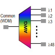 5G 광통신 네트워크 & 다중화 개념 정리 (WDM / AWG / PLC / 광트랜시버 / 멀티플렉서 MUX DEMUX / 광케이블 / 데이터센터 서버 / 기지국 / RU DU)