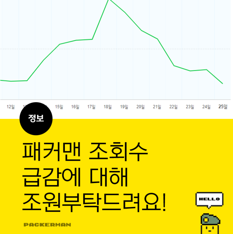  최근 packerman 블로그 조회 수 급감에 대해 조언 부탁드려요
