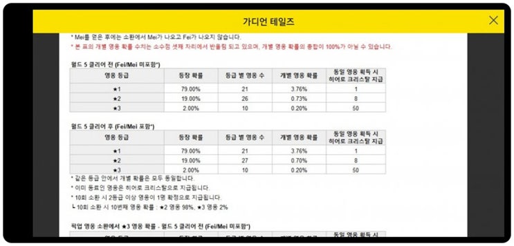 가디언 테일즈 리세, 영웅뽑기/ 무기뽑기 정리