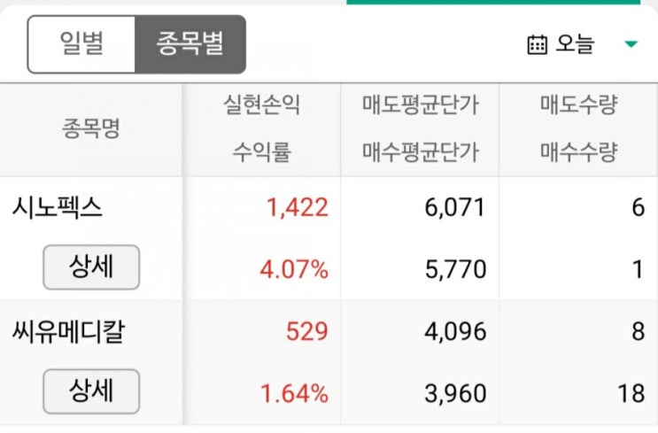  [주린이] 8월 25일 매매일지/갭상승