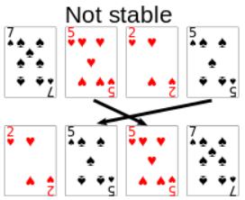 안정 정렬과 불안정 정렬(Stable sort, Unstable sort) : 네이버 블로그