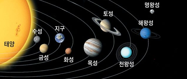 태양계 행성 순서, 수금지화목토천해명 크기 특징 알아보자