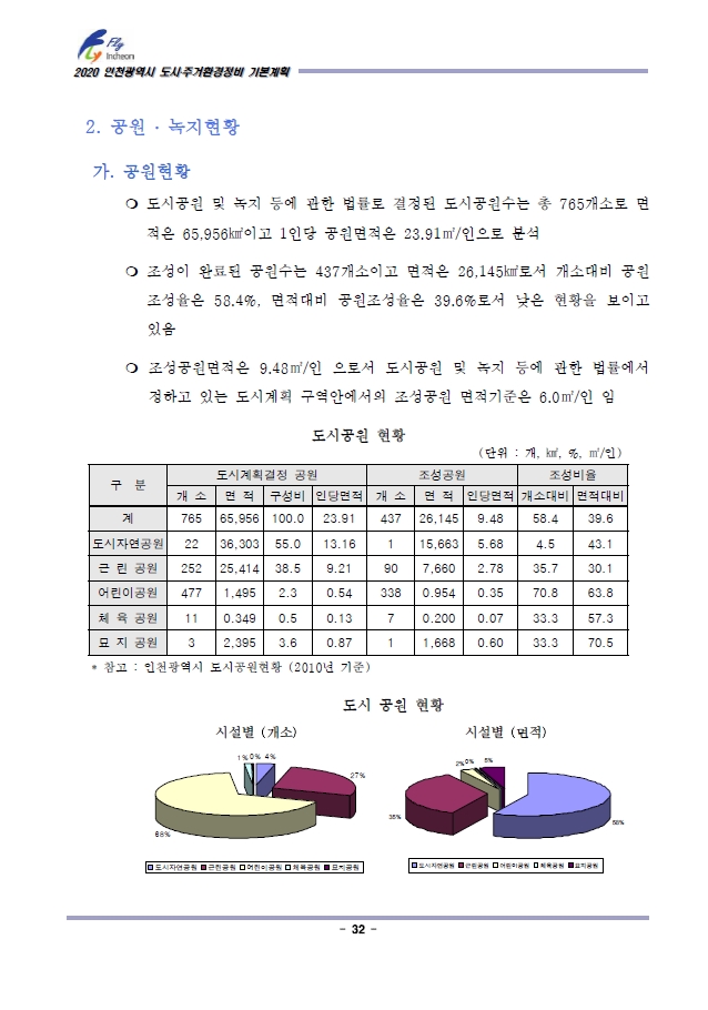  인천광역시 2020 도시주거환경정비 기본계획 요약(2)