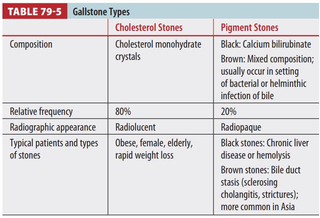  응급의학 - Ch.79 Pancreatitis and Cholecystitis (2)