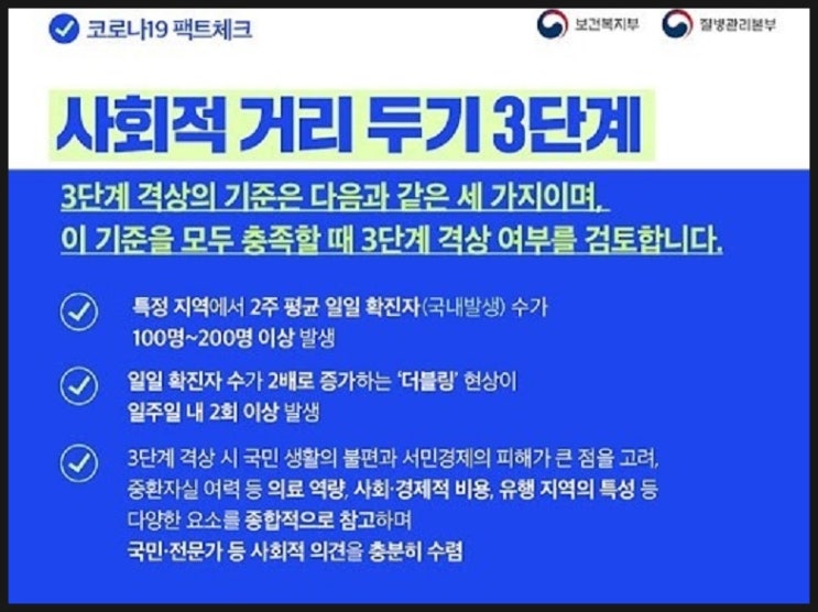  사회적 거리두기 코로나 3단계 격상 위험성 불가피 감염차단 및 예방 강화 시급 백신 치료제 검증없이 승인 불가