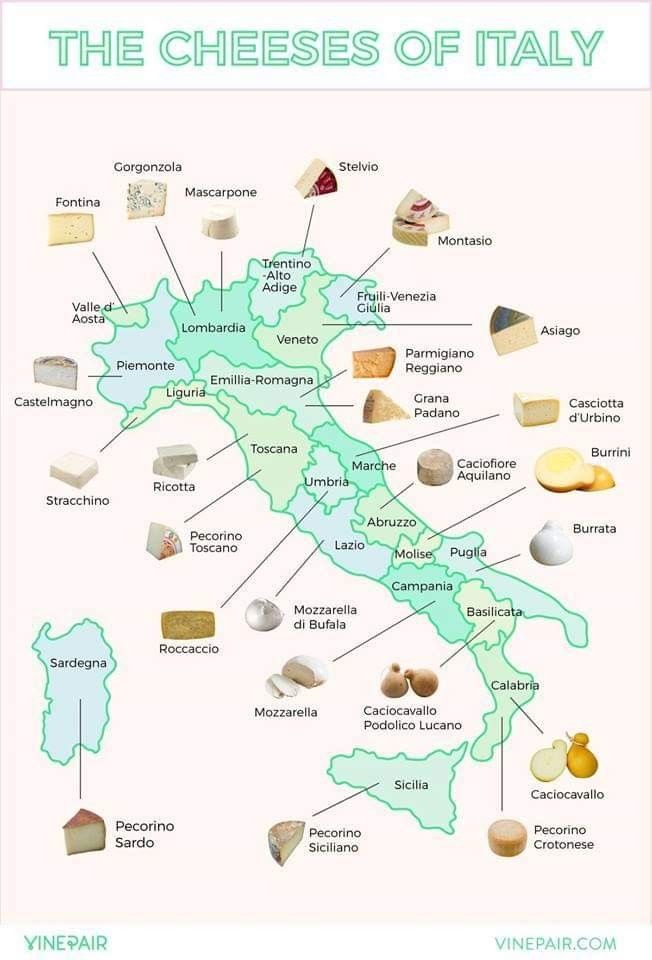 이탈리아의 음식과 문화(지중해 음식문화 Ⅰ)