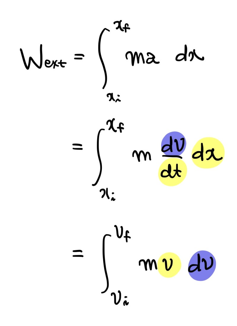 운동 에너지와 일-운동 에너지 정리 : 네이버 블로그, image size:800x1098