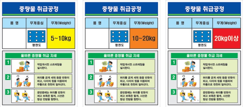 중량물 취급 주의 표지판 제작 안전을 위해 다양하게 체크! : 네이버 블로그