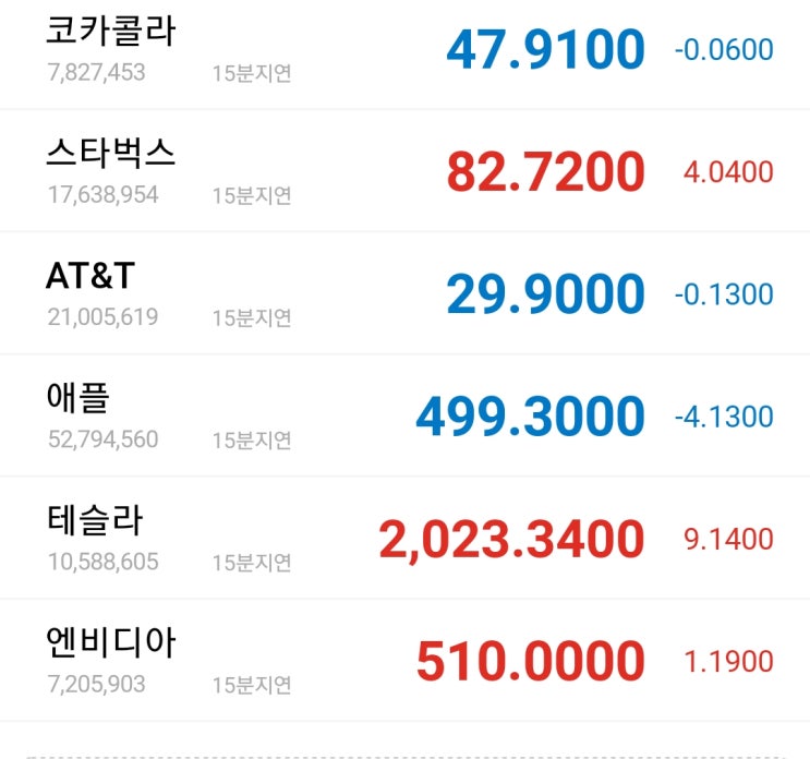  애플 주식 추가 매수, 분할로 인한 거래정지일?