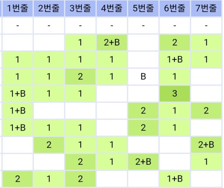  이번주 926회 로또예상번호 분석자료