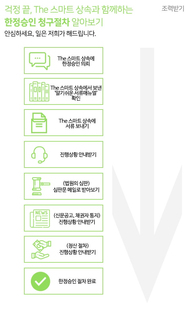 상속한정승인 함부로 진행해서는 안 되는 이유 5