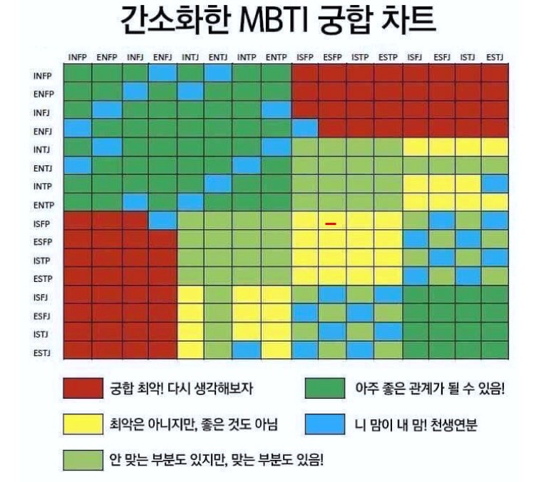 Mbti Infp 궁합 알아보기 네이버 블로그