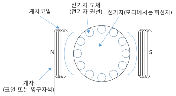 기기 15 직류 발전기의 종류와 특성(직권발전기, 분권발전기)