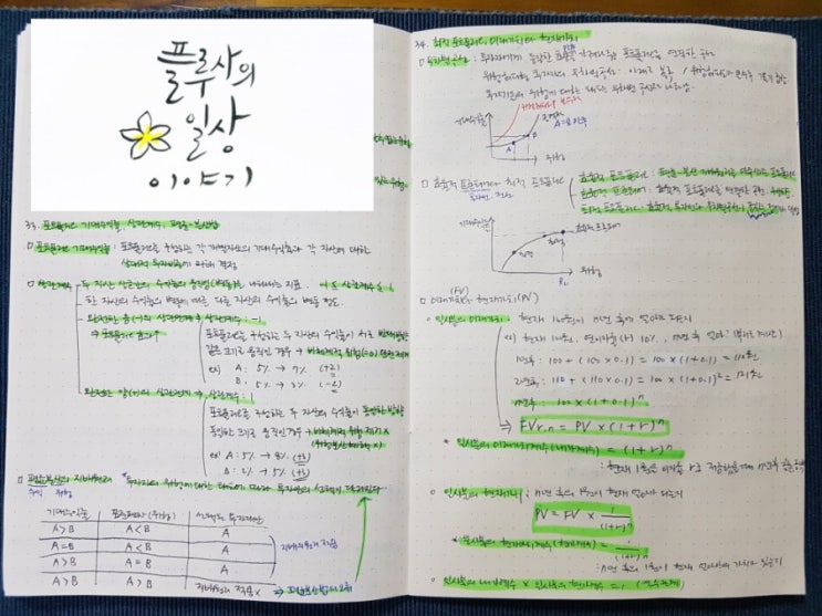  [공인중개사 독학] 부동산학개론 33~39강