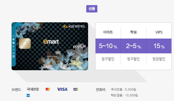  Tip) KB국민 이마트카드 지금 막차타세요!