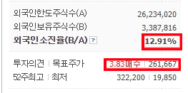  주식 초보 씨젠을 논하다, MSCI 지수, 무상증자 예상
