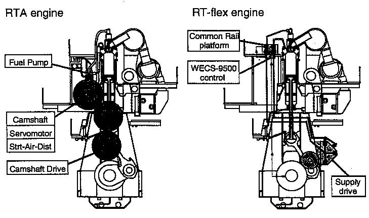 SULZER RT-flex ENGINE의 개요 : 네이버 블로그
