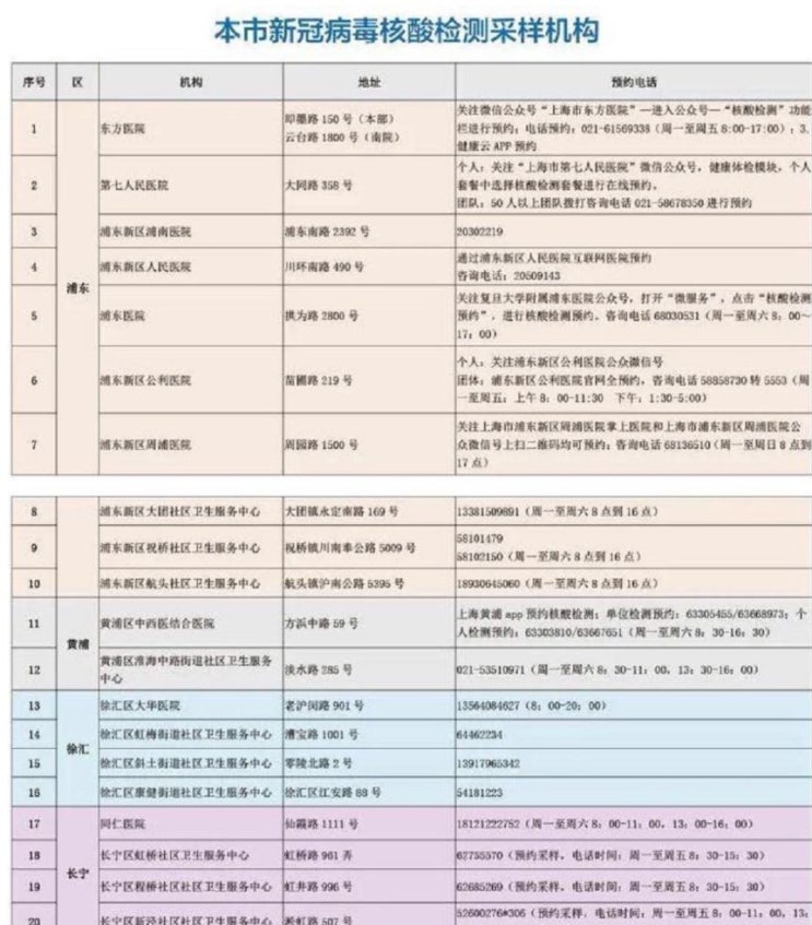  중국에서 코로나 핵산 검사 후기(+예약 방법)