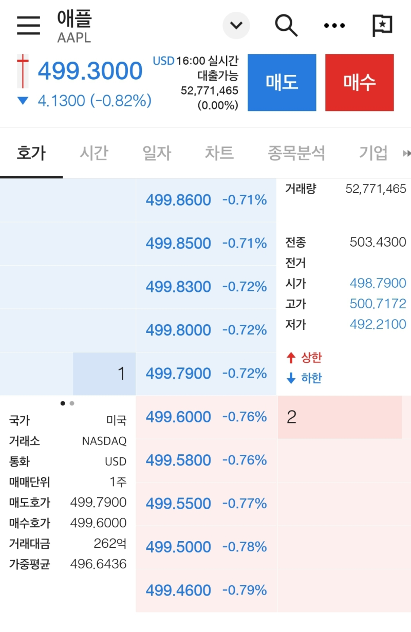 미국 증시 개장시간과 미국 주식 사는법(feat.실시간 미국 증시 확인하는법) : 네이버 블로그