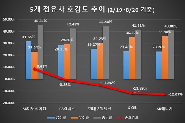 "주유소, 어느 브랜드에서 기름 넣어요?" "주유소, 어느 브랜드에서 기름 넣어요?"